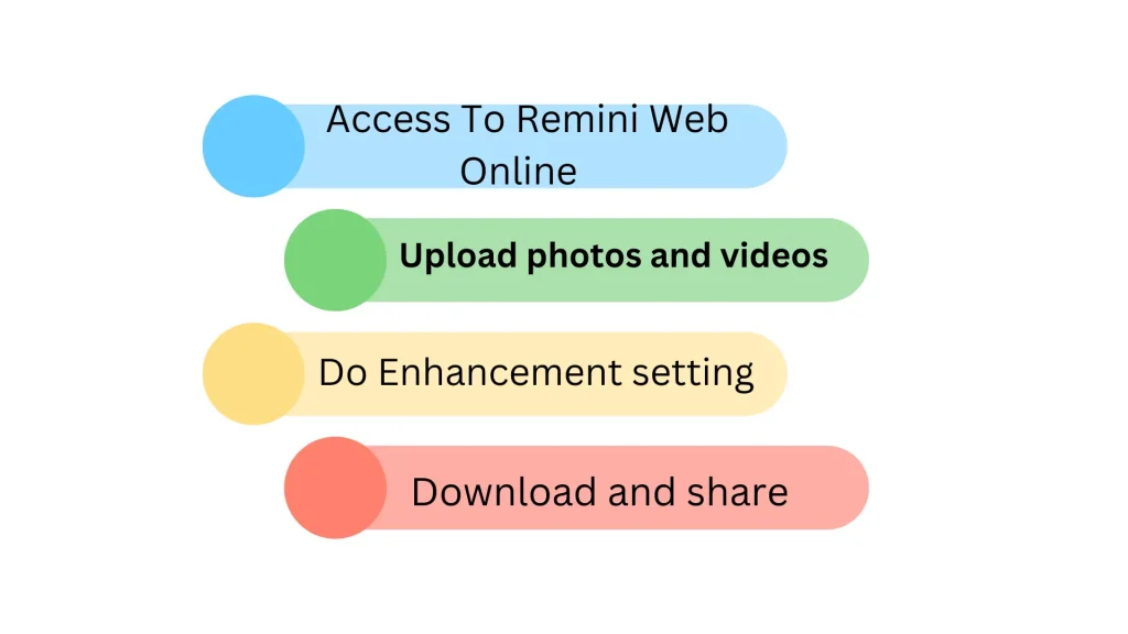 step by step guide for Remini web photo enhancer 2024