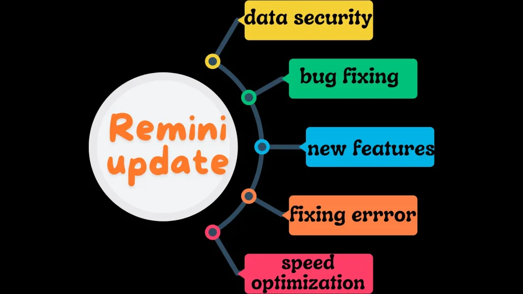 why you need to update Remini ai enhancer 